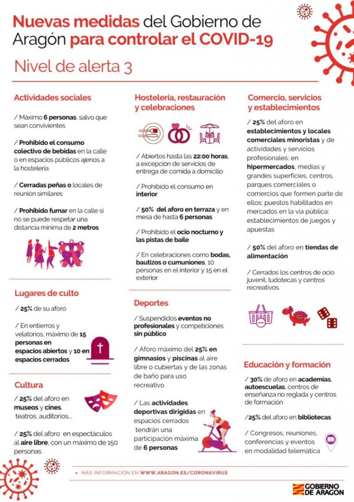 Aragón-Nivel-Alerta-3-medidas